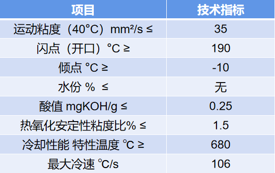 淬火油主要技术指标